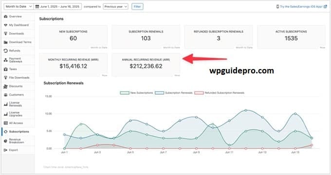 Churn Reduction Made Easy