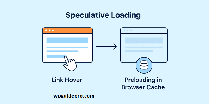 speculative loading