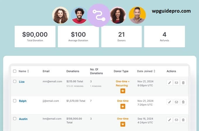 Charitable Adds a Built‑In Donor Management System WordPress Tools